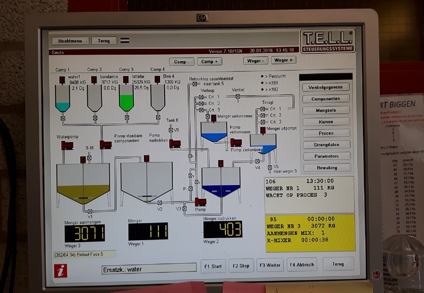 Automatisering Bijproducten Computer Industrie Varkenshouderij Voer